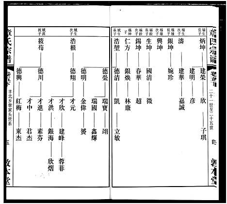 [章]毗陵章氏宗谱 (江苏) 毗陵章氏家谱_五.pdf