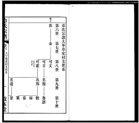 [章]毗陵章氏宗谱 (江苏) 毗陵章氏家谱_六.pdf