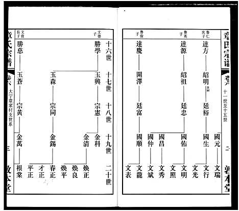 [章]毗陵章氏宗谱 (江苏) 毗陵章氏家谱_六.pdf