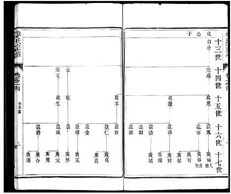 [章]章氏宗谱_8卷-章氏家乘_句曲章氏重修宗谱 (江苏) 章氏家谱_四.pdf