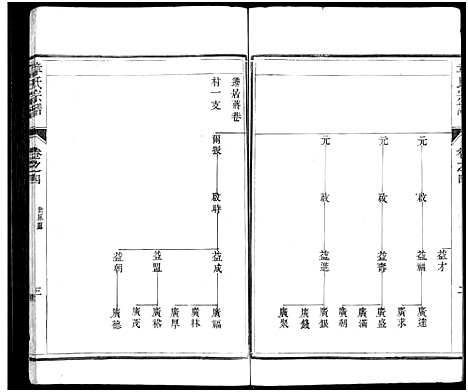 [章]章氏宗谱_8卷-章氏家乘_句曲章氏重修宗谱 (江苏) 章氏家谱_四.pdf