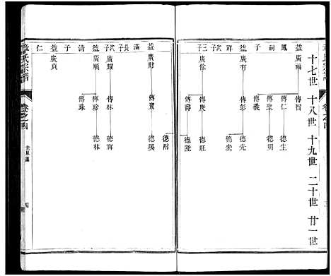 [章]章氏宗谱_8卷-章氏家乘_句曲章氏重修宗谱 (江苏) 章氏家谱_四.pdf