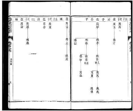 [章]章氏宗谱_8卷-章氏家乘_句曲章氏重修宗谱 (江苏) 章氏家谱_四.pdf