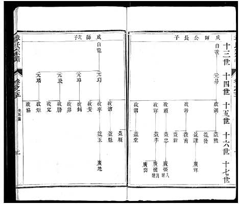 [章]章氏宗谱_8卷-章氏家乘_句曲章氏重修宗谱 (江苏) 章氏家谱_五.pdf