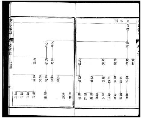 [章]章氏宗谱_8卷-章氏家乘_句曲章氏重修宗谱 (江苏) 章氏家谱_五.pdf