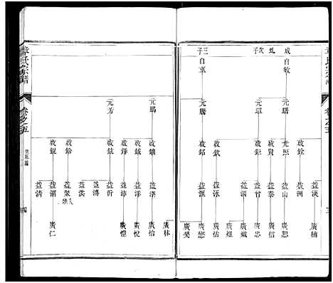 [章]章氏宗谱_8卷-章氏家乘_句曲章氏重修宗谱 (江苏) 章氏家谱_五.pdf