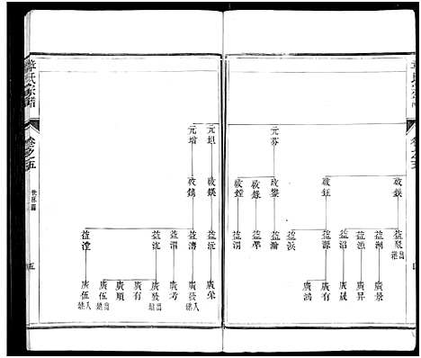 [章]章氏宗谱_8卷-章氏家乘_句曲章氏重修宗谱 (江苏) 章氏家谱_五.pdf