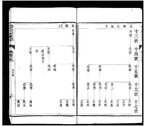 [章]章氏宗谱_8卷-章氏家乘_句曲章氏重修宗谱 (江苏) 章氏家谱_六.pdf