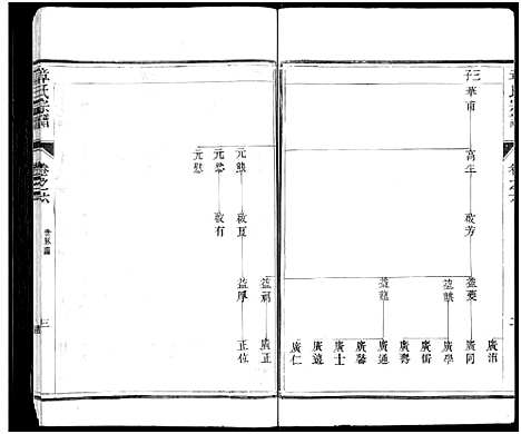 [章]章氏宗谱_8卷-章氏家乘_句曲章氏重修宗谱 (江苏) 章氏家谱_六.pdf