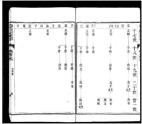 [章]章氏宗谱_8卷-章氏家乘_句曲章氏重修宗谱 (江苏) 章氏家谱_六.pdf