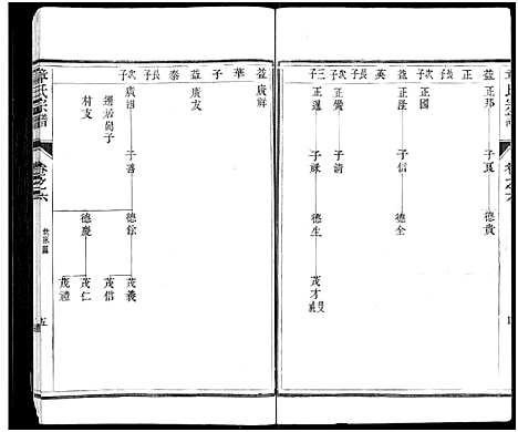 [章]章氏宗谱_8卷-章氏家乘_句曲章氏重修宗谱 (江苏) 章氏家谱_六.pdf