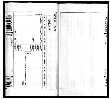 [章]章氏宗谱_3卷 (江苏) 章氏家谱_三.pdf