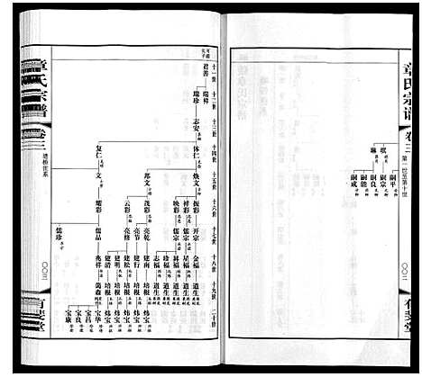 [章]章氏宗谱_3卷 (江苏) 章氏家谱_三.pdf