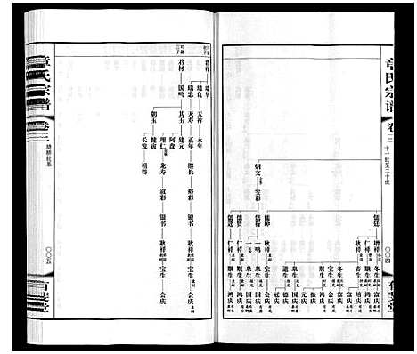 [章]章氏宗谱_3卷 (江苏) 章氏家谱_三.pdf