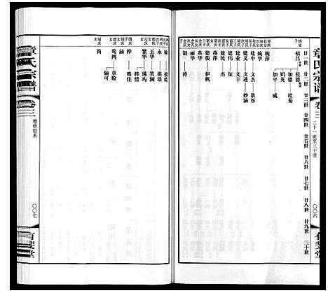 [章]章氏宗谱_3卷 (江苏) 章氏家谱_三.pdf