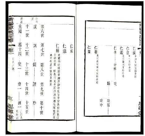 [章]青暘章氏宗谱 (江苏) 青暘章氏家谱_二.pdf