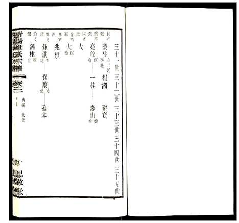 [章]青暘章氏宗谱 (江苏) 青暘章氏家谱_三.pdf