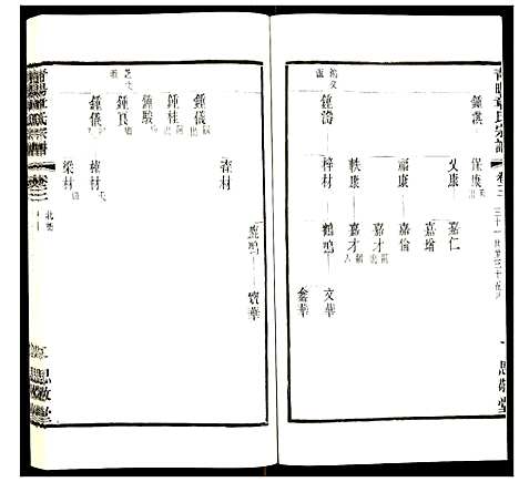 [章]青暘章氏宗谱 (江苏) 青暘章氏家谱_三.pdf