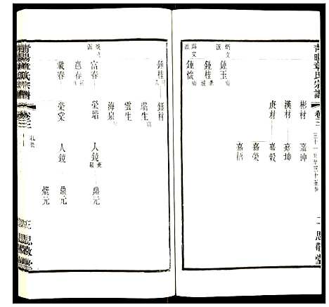 [章]青暘章氏宗谱 (江苏) 青暘章氏家谱_三.pdf