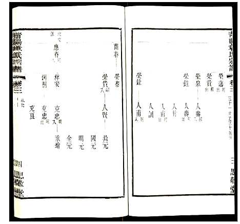 [章]青暘章氏宗谱 (江苏) 青暘章氏家谱_三.pdf