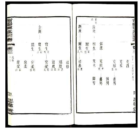 [章]青暘章氏宗谱 (江苏) 青暘章氏家谱_三.pdf