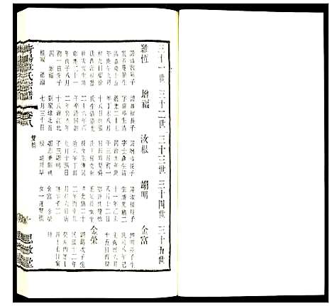 [章]青暘章氏宗谱 (江苏) 青暘章氏家谱_八.pdf