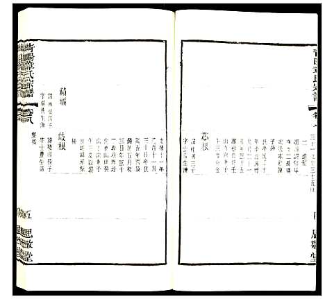 [章]青暘章氏宗谱 (江苏) 青暘章氏家谱_八.pdf