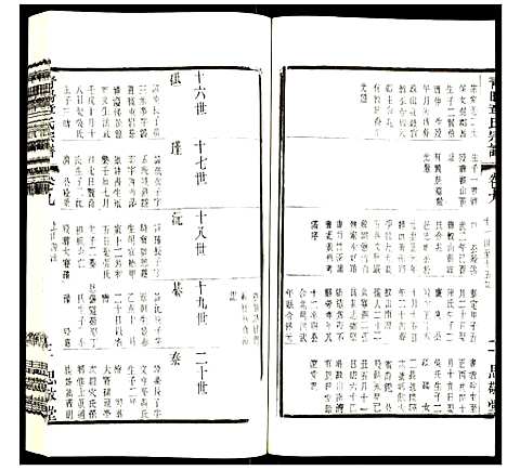 [章]青暘章氏宗谱 (江苏) 青暘章氏家谱_九.pdf