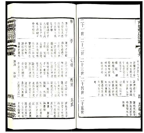 [章]青暘章氏宗谱 (江苏) 青暘章氏家谱_九.pdf