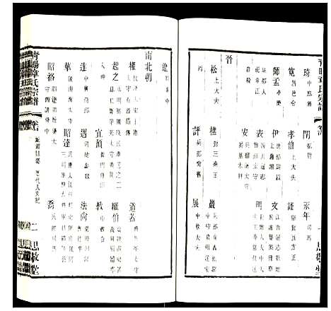 [章]青暘章氏宗谱 (江苏) 青暘章氏家谱_十四.pdf