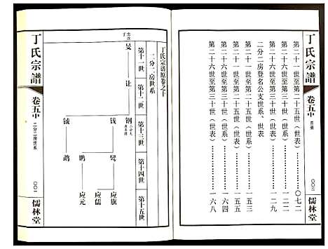 [丁]丁氏宗谱 (江苏) 丁氏家谱_六.pdf