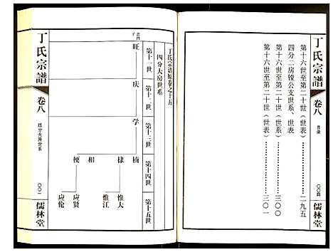 [丁]丁氏宗谱 (江苏) 丁氏家谱_十.pdf