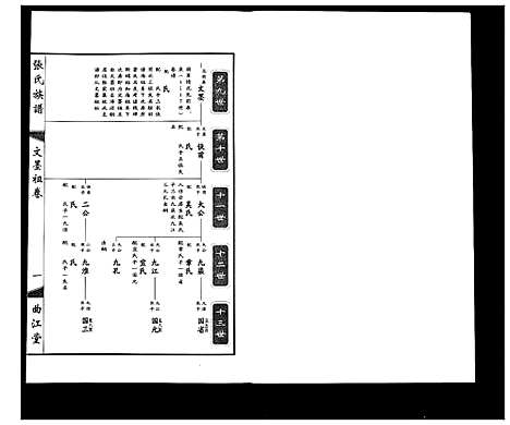 [张]鸿沟张氏族谱_各方分卷首1卷 (江苏) 鸿沟张氏家谱_二.pdf