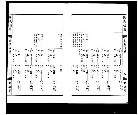 [张]鸿沟张氏族谱_各方分卷首1卷 (江苏) 鸿沟张氏家谱_二.pdf