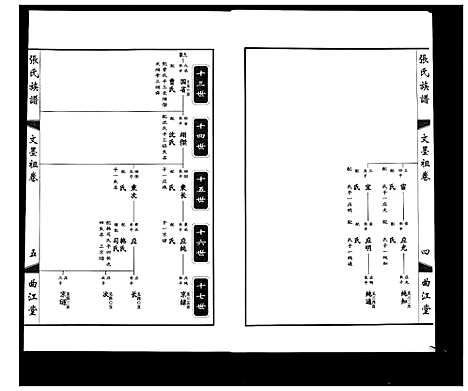 [张]鸿沟张氏族谱_各方分卷首1卷 (江苏) 鸿沟张氏家谱_二.pdf