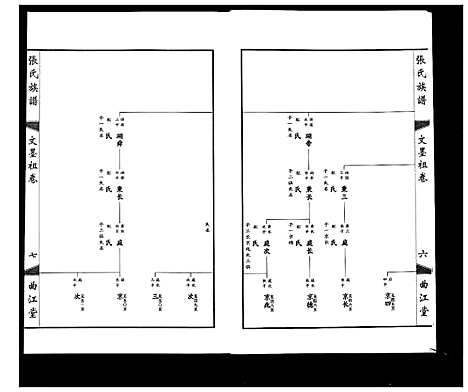 [张]鸿沟张氏族谱_各方分卷首1卷 (江苏) 鸿沟张氏家谱_二.pdf