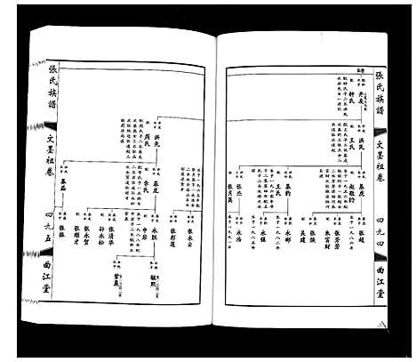 [张]鸿沟张氏族谱_各方分卷首1卷 (江苏) 鸿沟张氏家谱_三.pdf