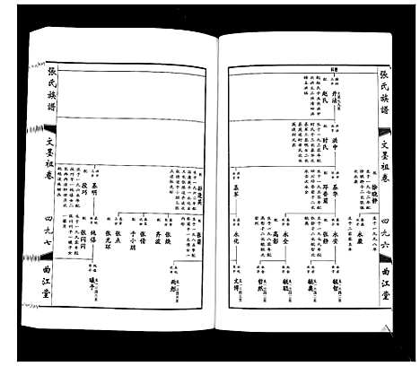 [张]鸿沟张氏族谱_各方分卷首1卷 (江苏) 鸿沟张氏家谱_三.pdf