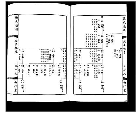 [张]鸿沟张氏族谱_各方分卷首1卷 (江苏) 鸿沟张氏家谱_四.pdf