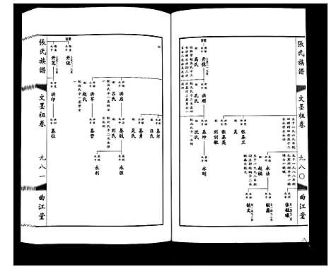 [张]鸿沟张氏族谱_各方分卷首1卷 (江苏) 鸿沟张氏家谱_四.pdf