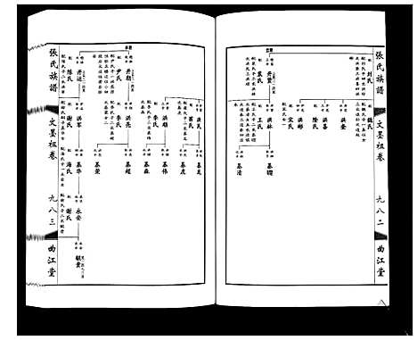 [张]鸿沟张氏族谱_各方分卷首1卷 (江苏) 鸿沟张氏家谱_四.pdf