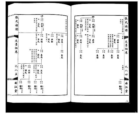 [张]鸿沟张氏族谱_各方分卷首1卷 (江苏) 鸿沟张氏家谱_四.pdf