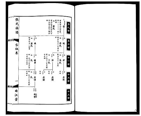 [张]鸿沟张氏族谱_各方分卷首1卷 (江苏) 鸿沟张氏家谱_六.pdf