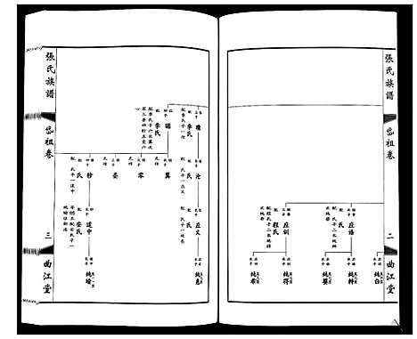 [张]鸿沟张氏族谱_各方分卷首1卷 (江苏) 鸿沟张氏家谱_六.pdf