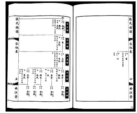 [张]鸿沟张氏族谱_各方分卷首1卷 (江苏) 鸿沟张氏家谱_六.pdf