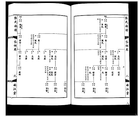 [张]鸿沟张氏族谱_各方分卷首1卷 (江苏) 鸿沟张氏家谱_六.pdf