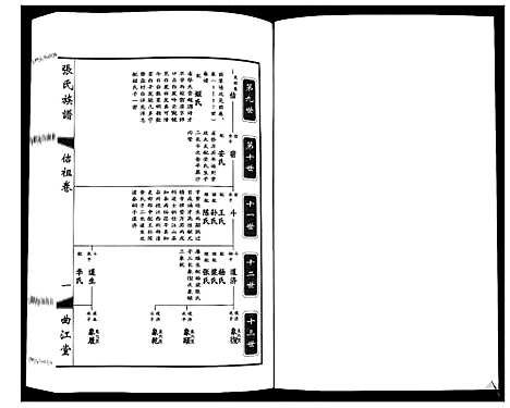 [张]鸿沟张氏族谱_各方分卷首1卷 (江苏) 鸿沟张氏家谱_七.pdf