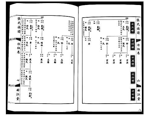 [张]鸿沟张氏族谱_各方分卷首1卷 (江苏) 鸿沟张氏家谱_七.pdf