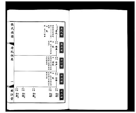 [张]鸿沟张氏族谱_各方分卷首1卷 (江苏) 鸿沟张氏家谱_八.pdf