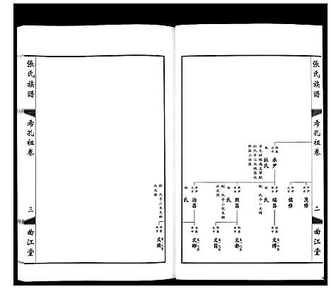 [张]鸿沟张氏族谱_各方分卷首1卷 (江苏) 鸿沟张氏家谱_八.pdf